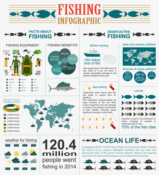 Infografische Elemente der Fischerei, Vorteile für die Fischerei und destruktive — Stockvektor