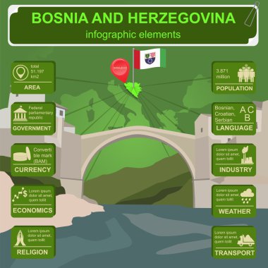 Bosna-Hersek infographics, istatistiksel veri, manzaraları