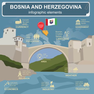 Bosna-Hersek infographics, istatistiksel veri, manzaraları