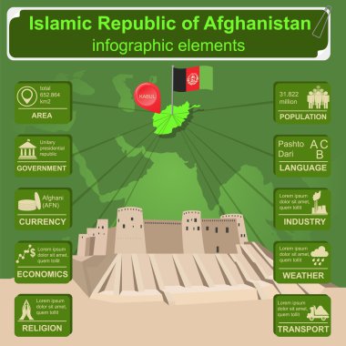 Afganistan infographics, istatistiksel veri, manzaraları