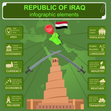 Irak infographics, istatistiksel veri, manzaraları.