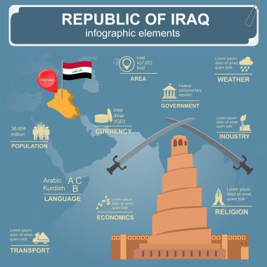 Irak infographics, istatistiksel veri, manzaraları