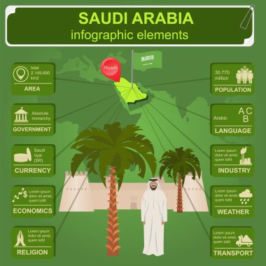 Suudi Arabistan infographics, istatistiksel veri, manzaraları