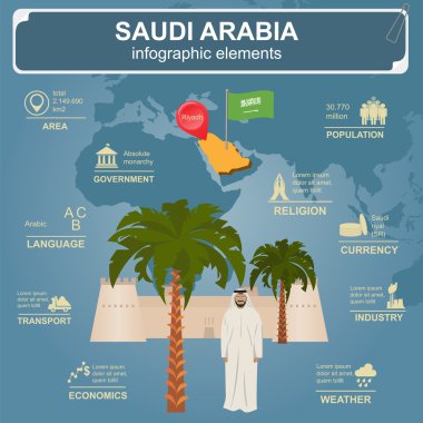 Suudi Arabistan infographics, istatistiksel veri, manzaraları