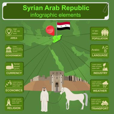 Suriye infographics, istatistiksel veri