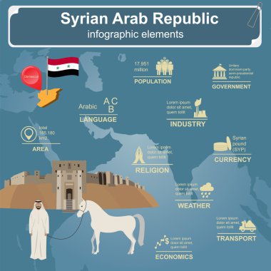 Suriye infographics, istatistiksel veri