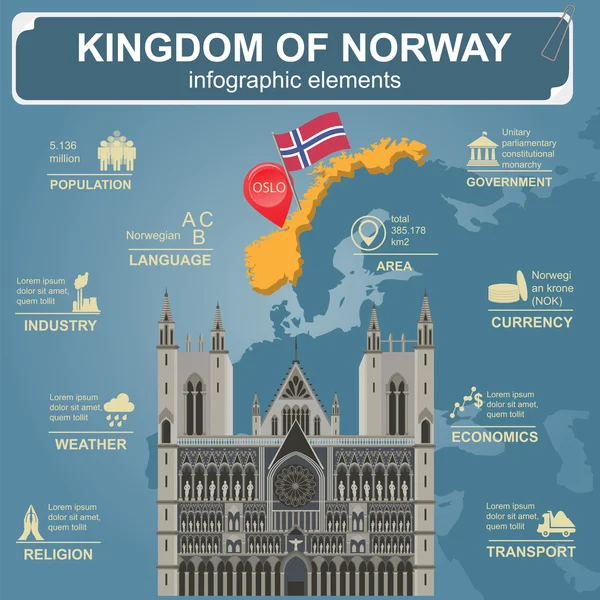 Norge infographics, statistiska uppgifter, sevärdheter — Stock vektor