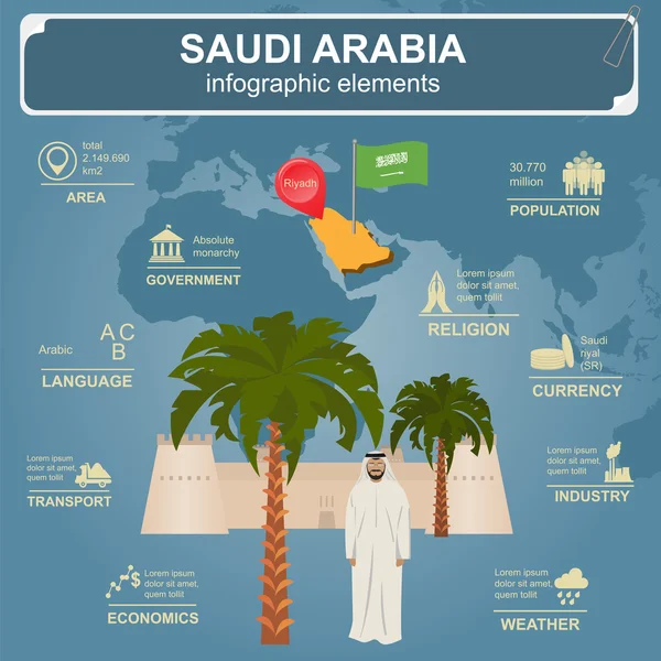 Saudi Arabia infographics, statistical data, sights — Stock Vector