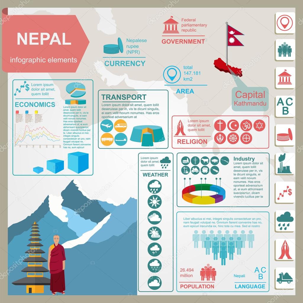 Nepal  infographics, statistical data