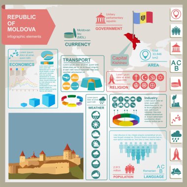 Moldova infographics, istatistiksel veri, manzaraları