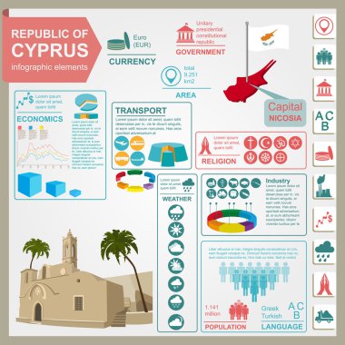 Kıbrıs infographics, istatistiksel veri, manzaraları. Ayia Napa Monaste