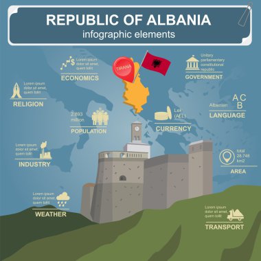 Arnavutluk infographics, istatistiksel veri, manzaraları