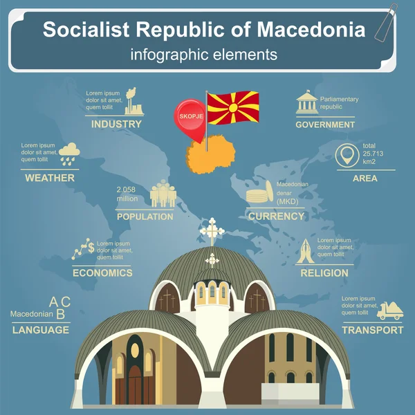 Macedonia infografías, datos estadísticos, vistas . — Archivo Imágenes Vectoriales