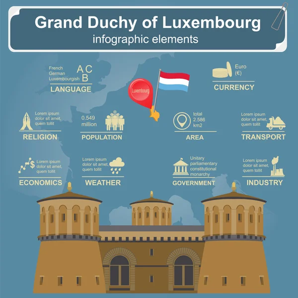 Informatii despre Luxemburg, date statistice, obiective turistice . — Vector de stoc
