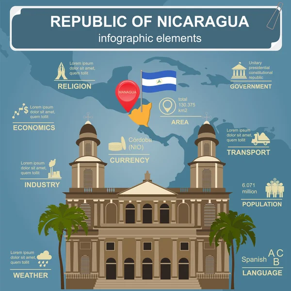 Nicaragua infographics, statistiska uppgifter, sevärdheter — Stock vektor