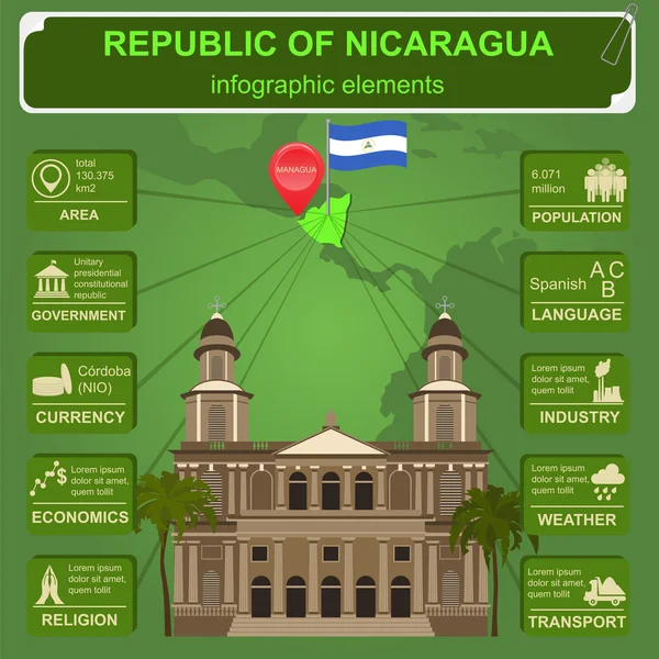 Infografiki Nikaragui, dane statystyczne, zabytki — Wektor stockowy