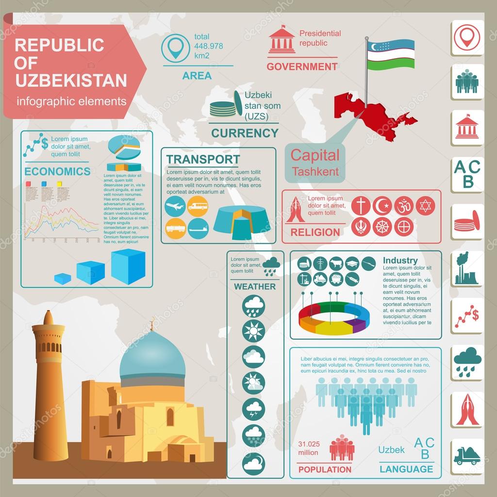 Uzbekistan  infographics, statistical data, sights