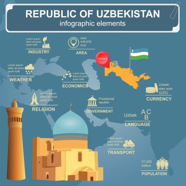 Özbekistan infographics, istatistiksel veri, manzaraları