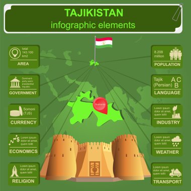 Tacikistan infographics, istatistiksel veri, manzaraları.