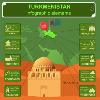 Türkmenistan infographics, istatistiksel veri, manzaraları.