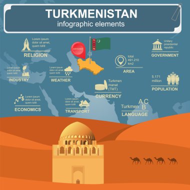 Türkmenistan infographics, istatistiksel veri, manzaraları.