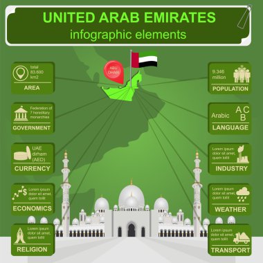 Birleşik Arap Emirlikleri infographics, istatistiksel veri, manzaraları
