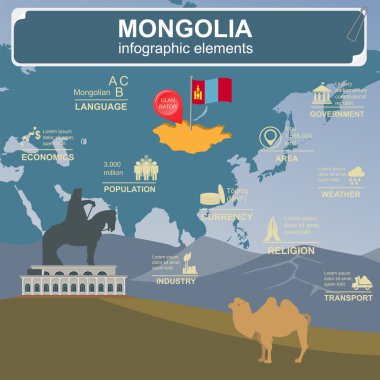 Moğolistan infographics, istatistiksel veri, manzaraları