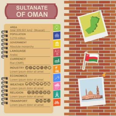 Umman infographics, istatistiksel veri, manzaraları Sultanlığı. Sultan