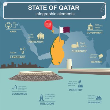 Katar infographics, istatistiksel veri, manzaraları. Fort Umm Salal Sağlık Bakanlığı