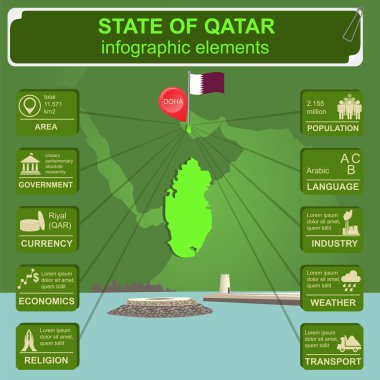 Katar infographics, istatistiksel veri, manzaraları. Fort Umm Salal Sağlık Bakanlığı