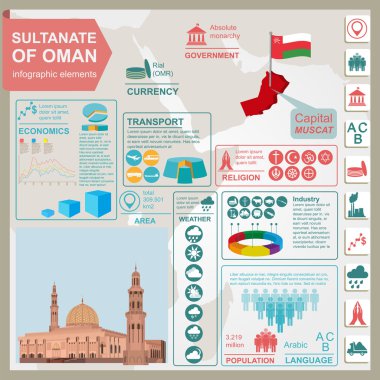 Umman infographics, istatistiksel veri, manzaraları Sultanlığı. Sultan