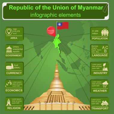 Myanmar (Burma) infographics, istatistiksel veri, manzaraları.