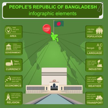 Bangladeş infographics, istatistiksel veri, manzaraları. Baitul Mukar