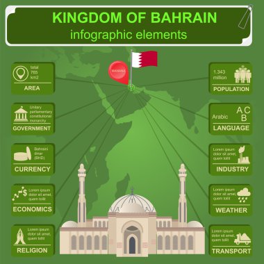 Bahreyn infographics, istatistiksel veri, manzaraları.