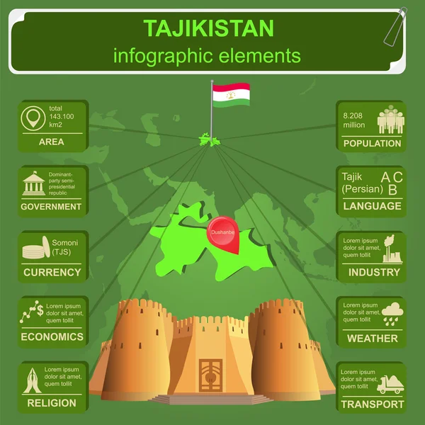タジキスタンのインフォ グラフィック、統計データ、観光スポット. — ストックベクタ