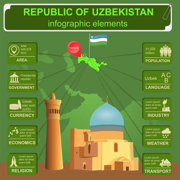 Uzbekistán infografiky, statistické údaje, památky — Stockový vektor