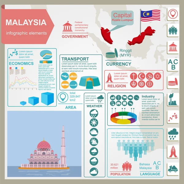 Malaisie infographies, données statistiques, vues . — Image vectorielle