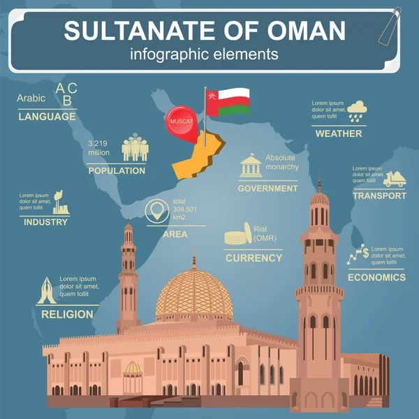 Kesultanan Oman infografis, data statistik, pemandangan. Sultan - Stok Vektor