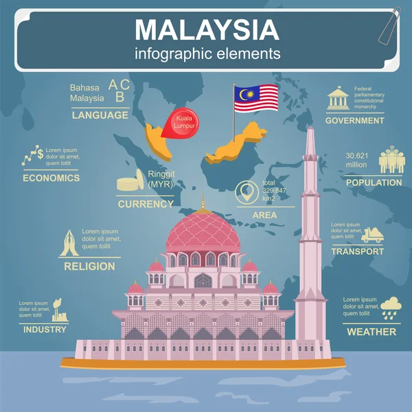 Malaysia Infografiken, statistische Daten, Sehenswürdigkeiten. — Stockvektor