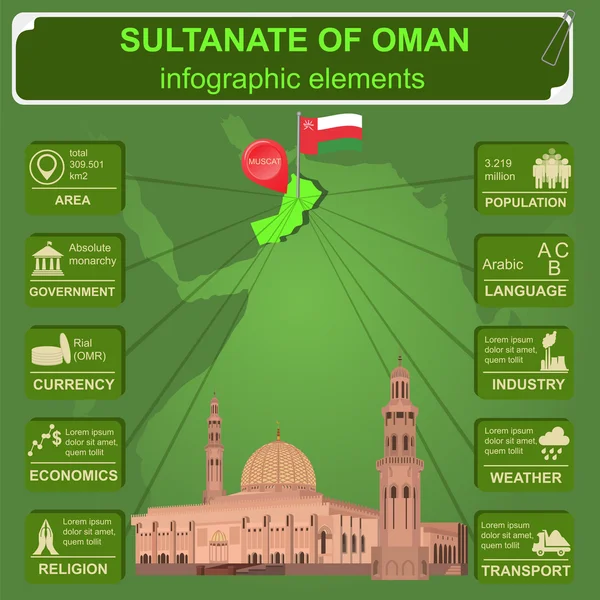 Sultanát Omán infografiky, statistické údaje, památky. Sultán — Stockový vektor