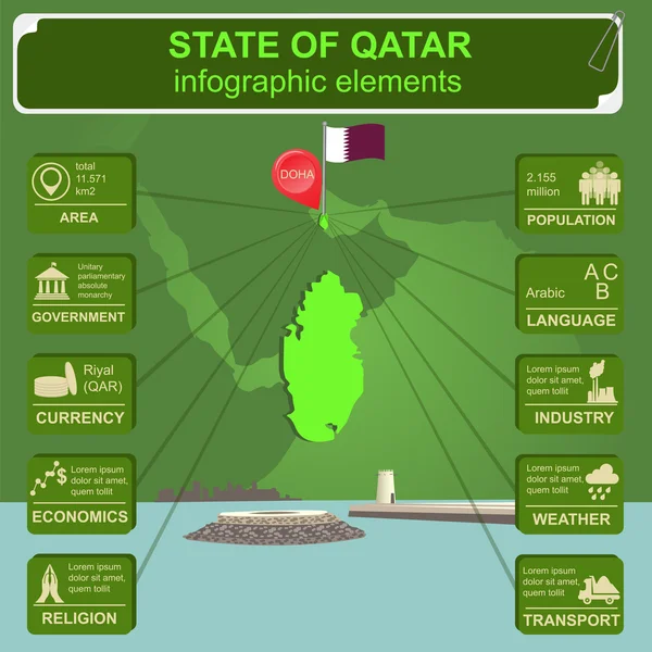 Infografiki Katar, dane statystyczne, zabytki. Fort Umm Salal Moh — Wektor stockowy