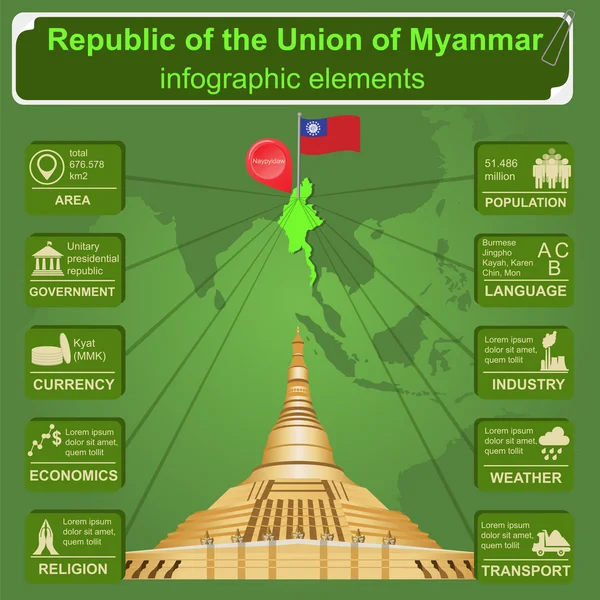 Myanmar (Birmania) infografías, datos estadísticos, vistas . — Vector de stock