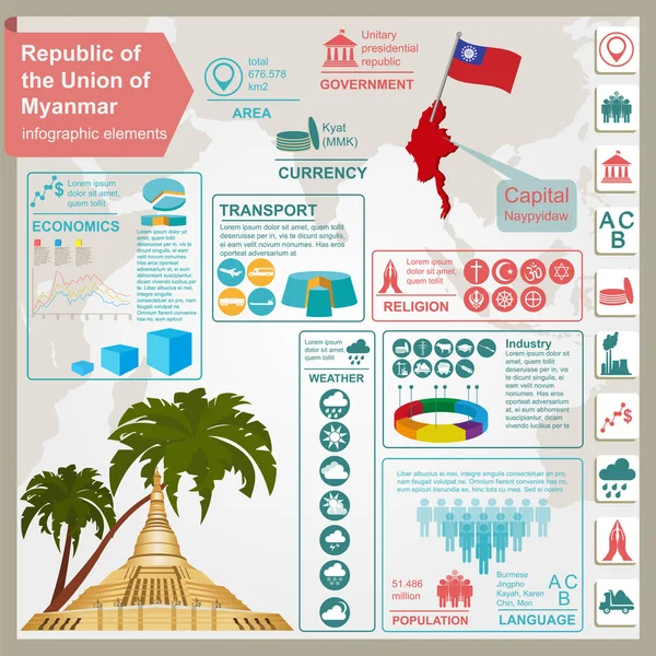 Infografiki Myanmar (Birma), dane statystyczne, zabytki. — Wektor stockowy