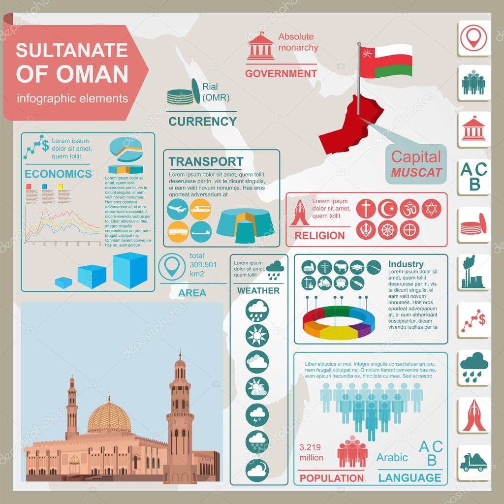 Sultanate of Oman infographics, statistical data, sights. Sultan