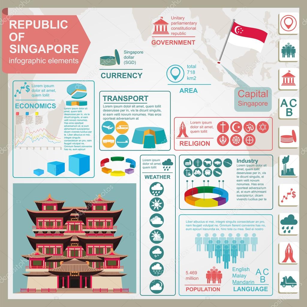 Singapore  infographics, statistical data, sights.