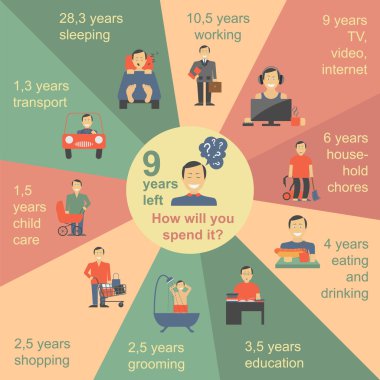 Ne kadar zamanımız var. Ömür boyu öğeleri. Infographic