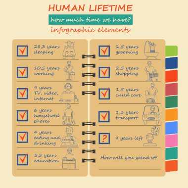 Ne kadar zamanımız var. Ömür boyu öğeleri. Infographic