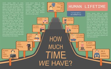 Ne kadar zamanımız var. Ömür boyu öğeleri. Infographic
