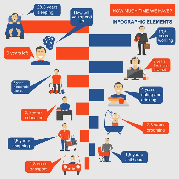 Ile czasu mamy. Elementów życia. Infographic — Wektor stockowy