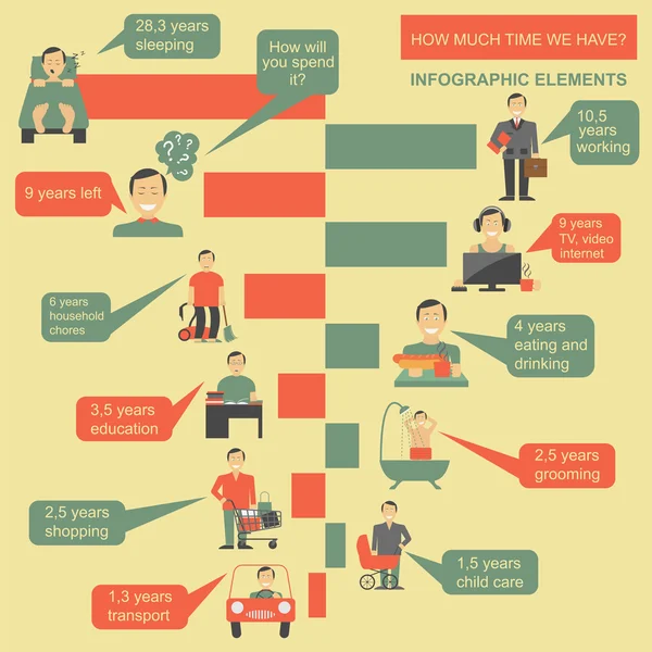 Hur mycket tid vi har. Livstid element. Infographic — Stock vektor